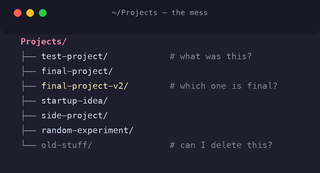 The default: a pile of folders nobody can explain a year later