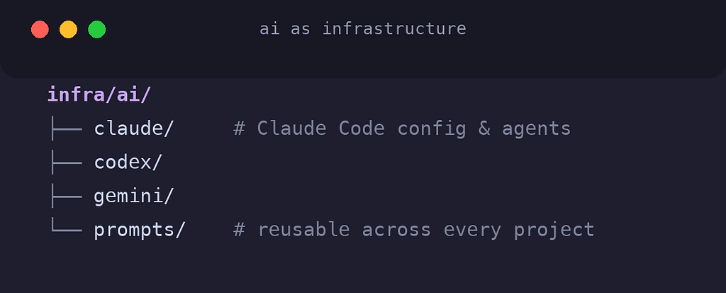 AI tooling lives in infra, not in your repositories