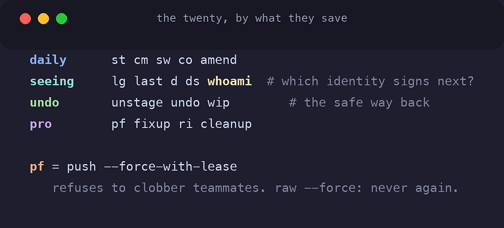 the twenty git aliases, grouped into daily drivers, seeing clearly, undo without fear, and pro moves